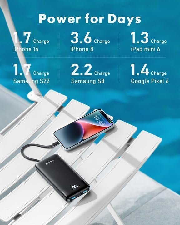 charmast 10000mAh Portable Charger,Built-in 4 Cables,6 Outputs/3 Inputs,3A Fast Charging,Compatible with iPhone,iPad,Samsung,Pixel,LG - Image 2