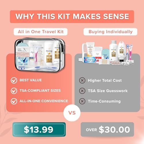 15-Piece Women’s Travel Toiletry Kit – Premium Brand-Name Shampoo, Conditioner, Body Wash, Deodorant & Toothpaste, TSA Approved Travel Size Set with Clear Bag - Image 4