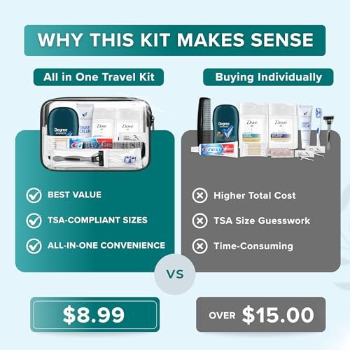 TrekTote 12-Piece Men’s Travel Toiletry Kit – Premium Brand-Name Shampoo, Conditioner, Body Wash, Shaving Cream & Deodorant, TSA Approved Travel Size Set with Clear Bag - Image 4
